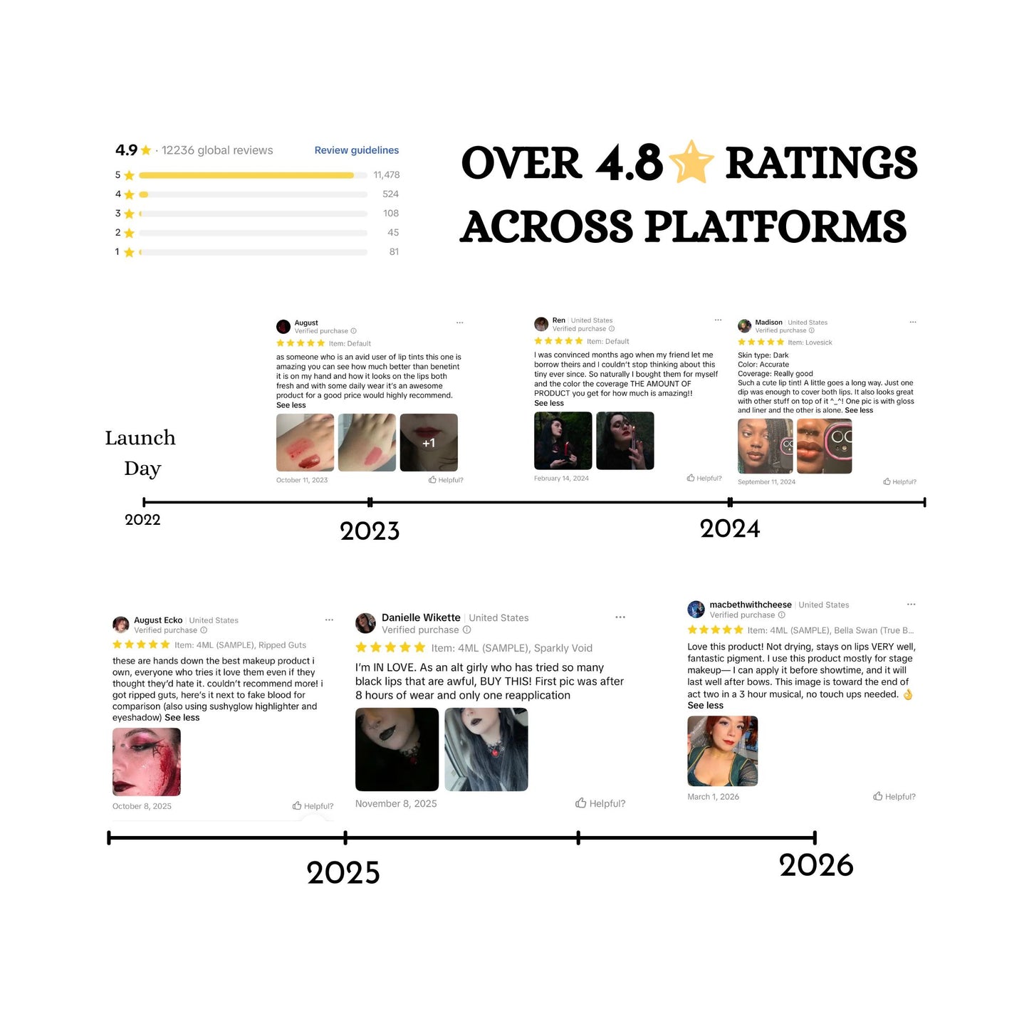 4ML Bloody Lip Tint and Stain